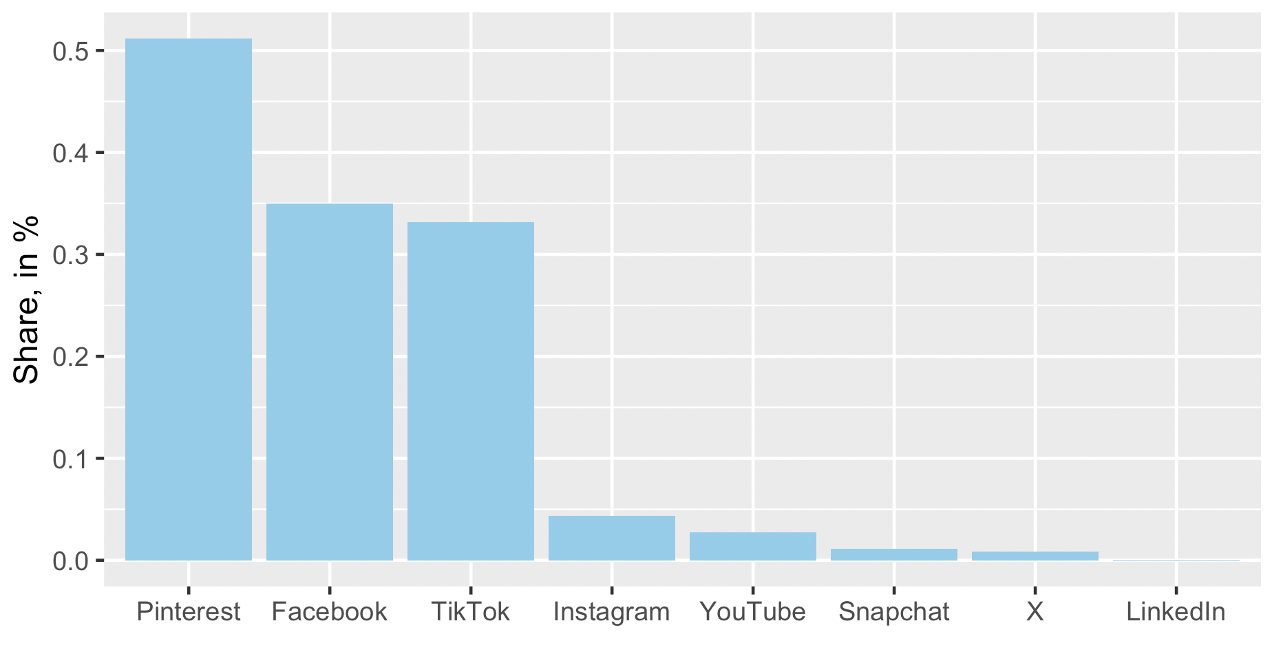 One Day In Content Moderation Analyzing 24 H Of Social Media Platforms