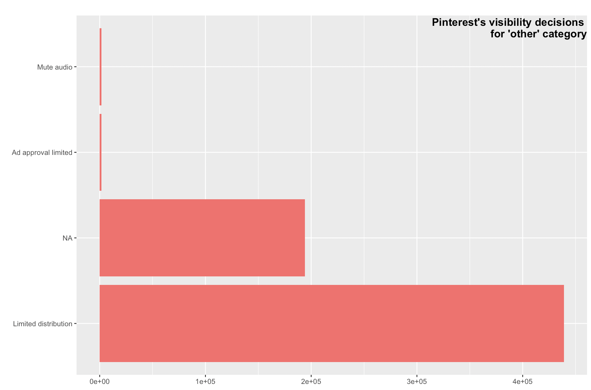 One Day in Content Moderation: Analyzing 24 h of Social Media Platforms ...